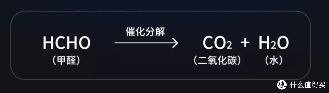 真除甲醛、真杀病毒、更省钱？贝昂除甲醛空气净化器真心值得买！