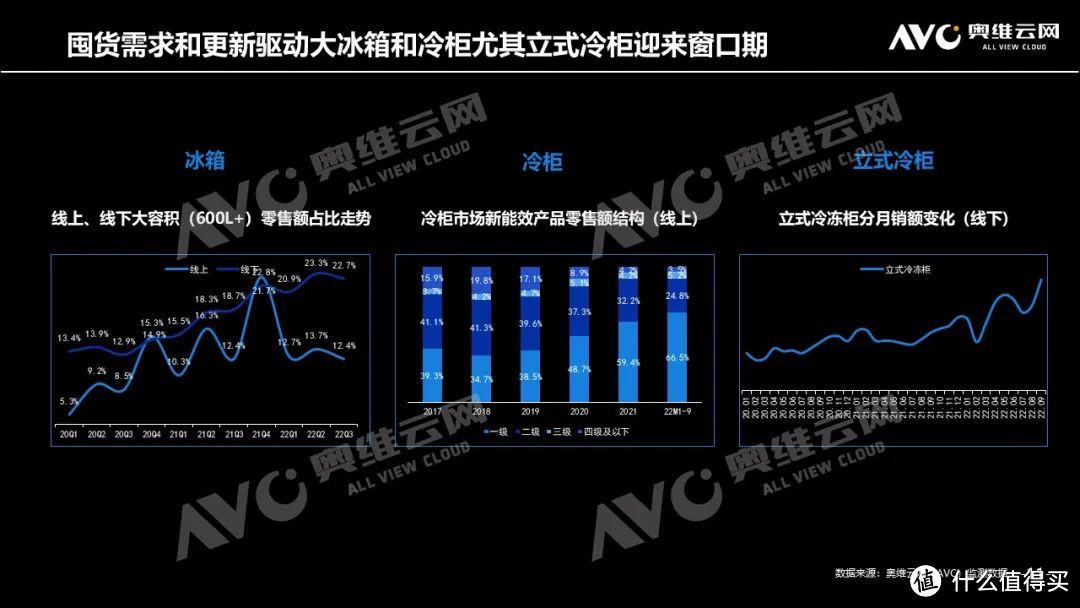 高端驱动、产品引领、制冷产业迎来发展新周期