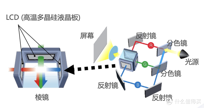 高端4K投影搭载智能系统后有多强？爱普生CH-TW6280T实测体验