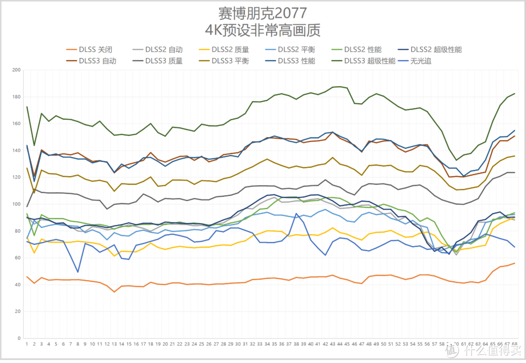 DLSS 3游戏实测，4倍FPS提升是真是假？