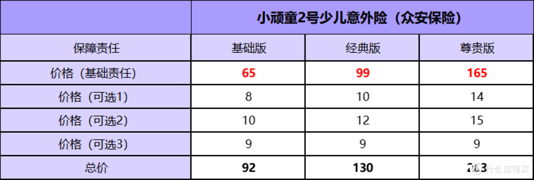 小顽童2号少儿意外险，校内校外意外都能保！
