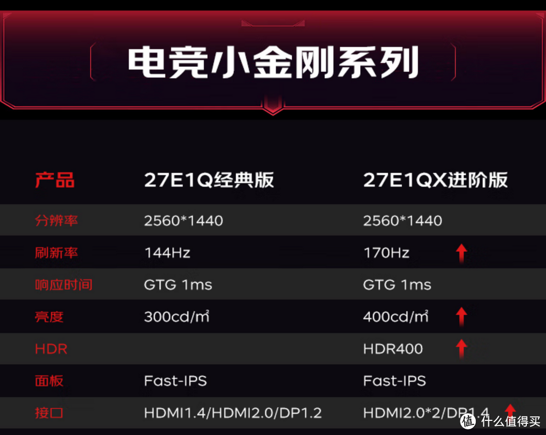 5000字唠嗑:寒冬已至,好钢要花在刀刃上,老AMD粉的自用游戏向PC配置分享
