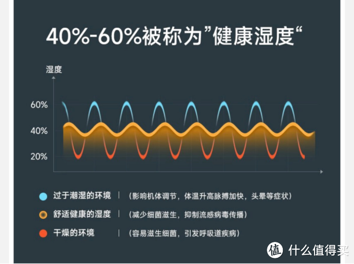 2022年10月加湿器选购攻略|加湿器哪个牌子好？airx/IAM/米家/小米/美的/飞利浦/352/到底哪个好？（附选购指南）