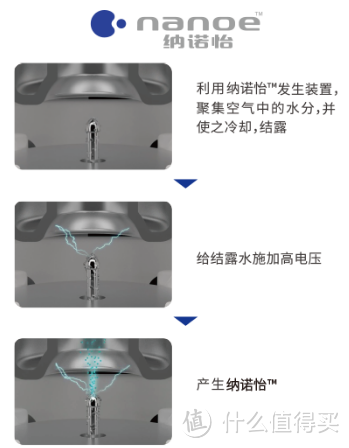 简、鲜、省,一台冰箱,畅享纯净新体验|松下纳诺怡冰箱NR-W461BF-TC测评