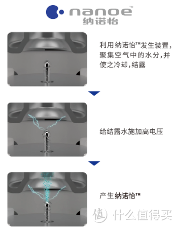 简、鲜、省，一台冰箱，畅享纯净新体验｜松下纳诺怡冰箱NR-W461BF-TC测评