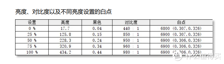 是它需要RTX4090还是RTX4090需要它？LG 乐金 UltraGear 32GQ950 32吋4K144Hz显示器体验