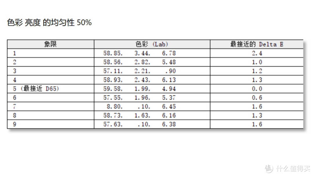 不足千元就能享受的准专业4K美术显示器——联合创新28D1U简评