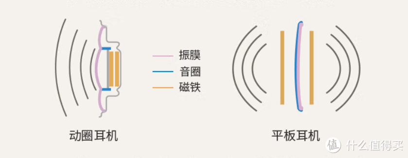 直推型平板大耳又出新标杆？HIFIMAN ANANDA隐形磁体版试听体验