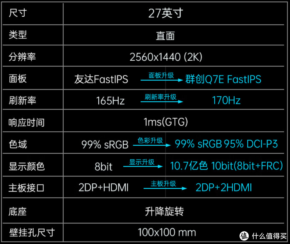 组建双屏生产力-北弧E700 RGB显示器支架与KTC 27寸 H27T22 Q7E 2K 170hz显示器开箱使用体验