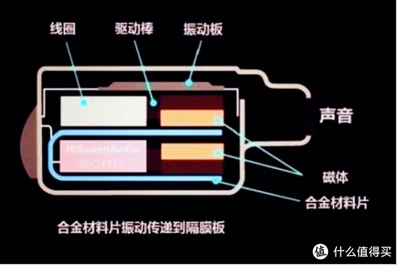 钛金属雕螺纹吹来工业之风，双动铁双动圈孕育天籁之音 ——魅蓝lifeme LP51圈铁耳机值得买