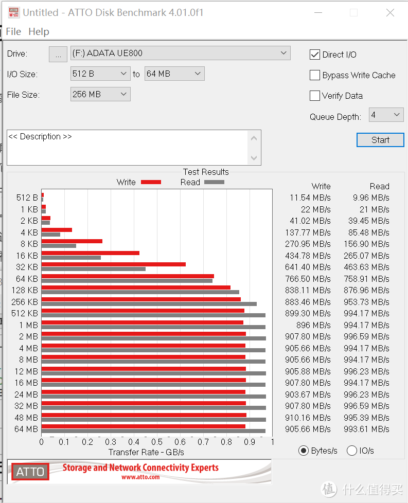 出差专用EDC盘点-一加512GB手机与威刚512GU盘