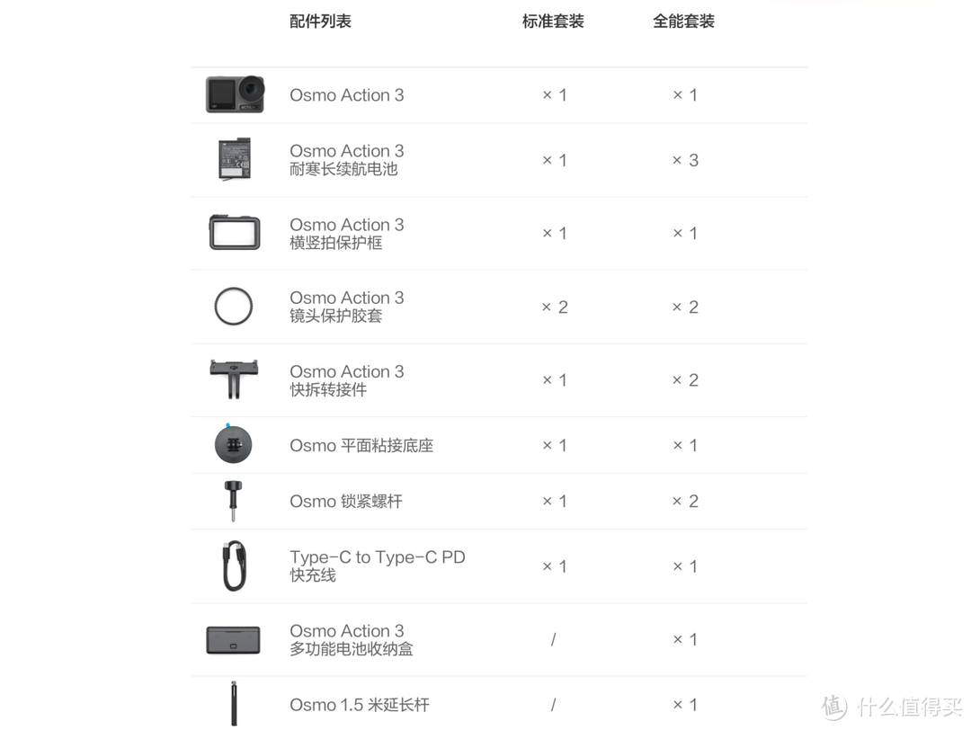 真性价比之王，给你一个选购Osmo Action 3的理由