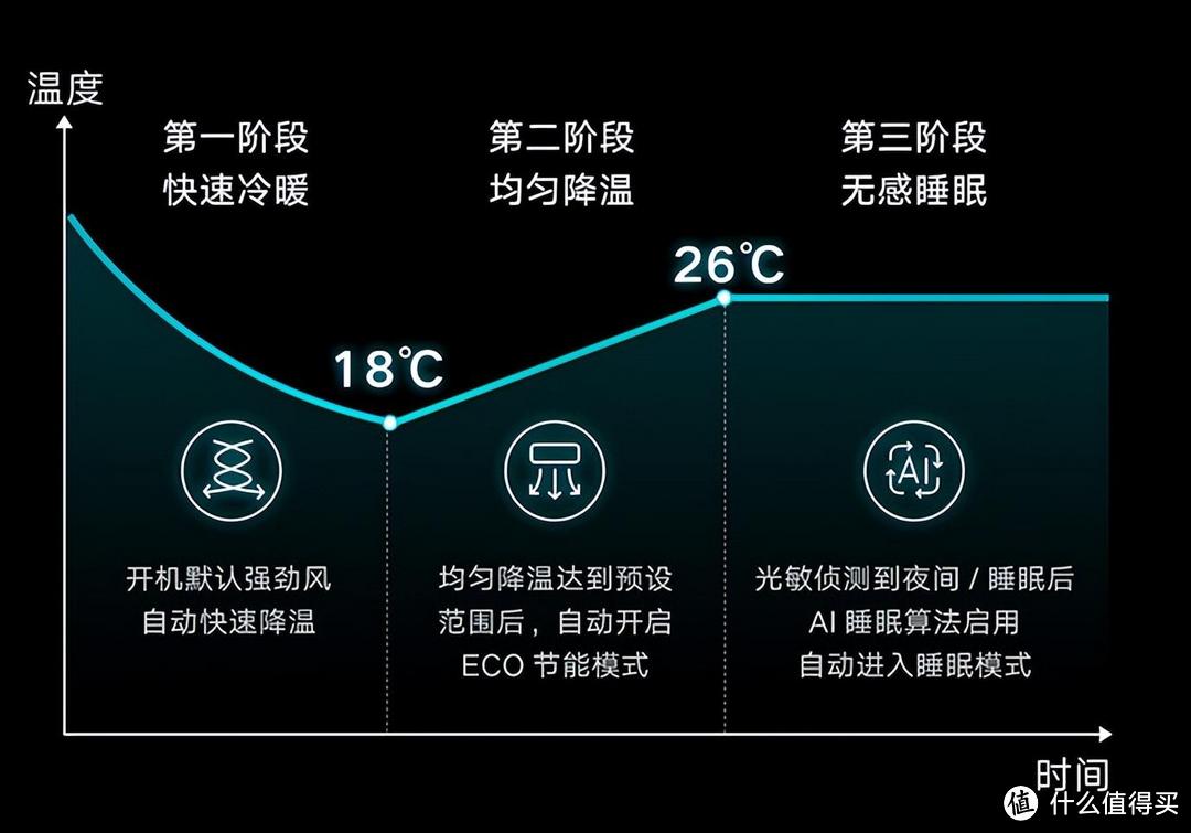 如何在双11买对智能空调？照着这三款挑保准错不了