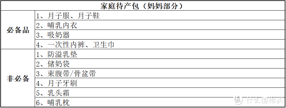 *非必备品是我认为可买可不买，或者不用急着提前准备的产品