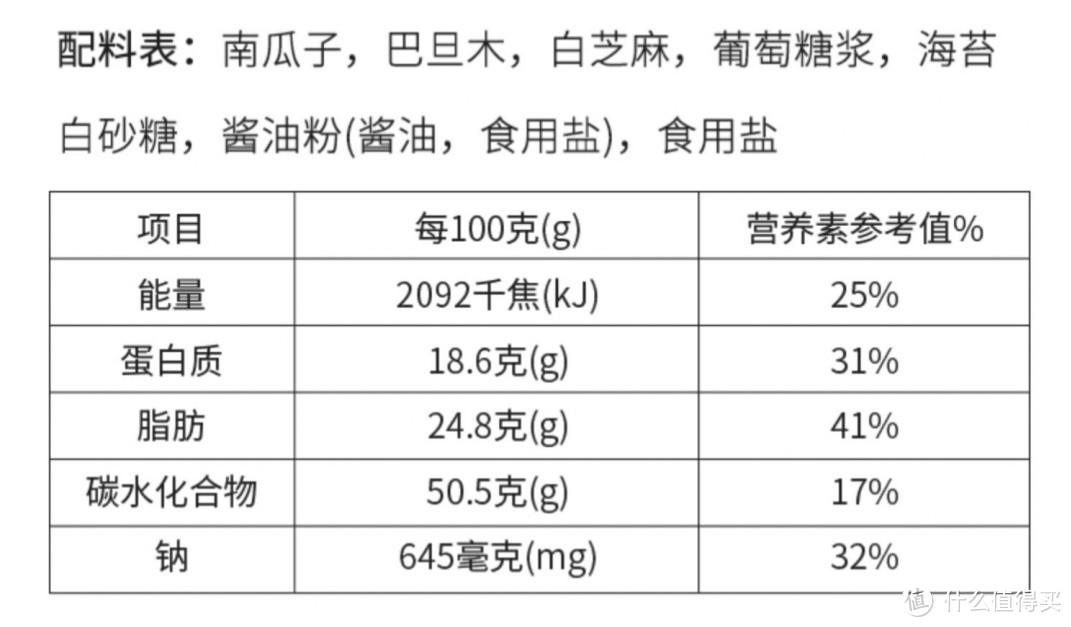 营养好吃无负担的孕期零食推荐！