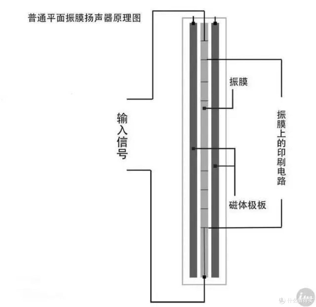 平面单元,你凭什么那么贵?