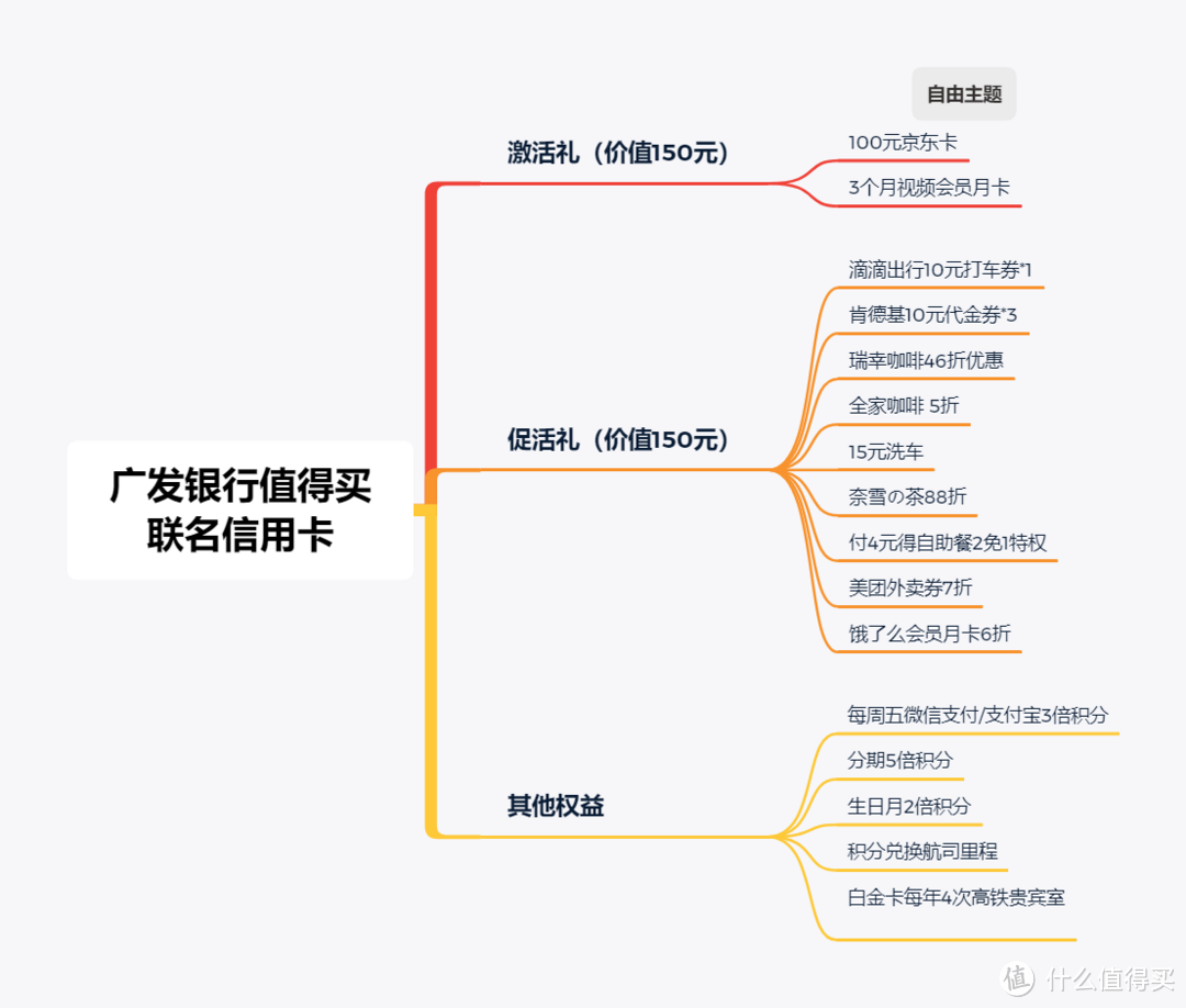 开卡即得200+福利，广发银行×值得买联名信用卡它来了！