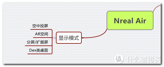 看完就种草 你真的需要一个Nreal Air智能AR眼镜