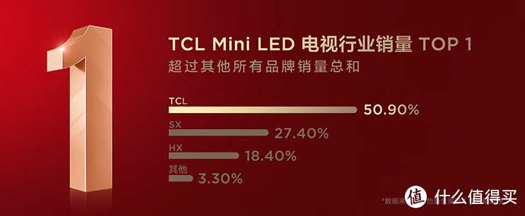 推荐几款目前 TCL 值得买的电视