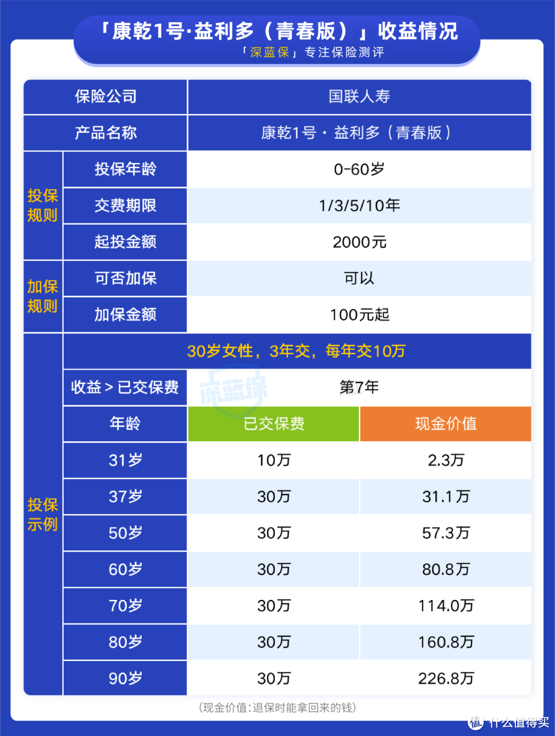 打工人怎么攒钱？这款产品收益近3.5%，值得考虑！