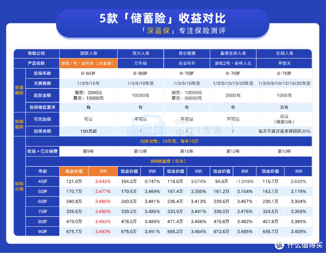 打工人怎么攒钱？这款产品收益近3.5%，值得考虑！