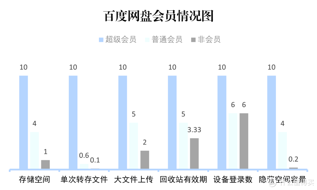 百度网盘会员情况图