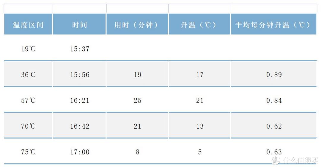 电热水器圆还是扁？一文告诉你怎么选