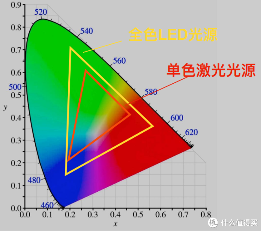 极米 H5 投影仪深度评测：详细对比 H3S，它有哪些升级？