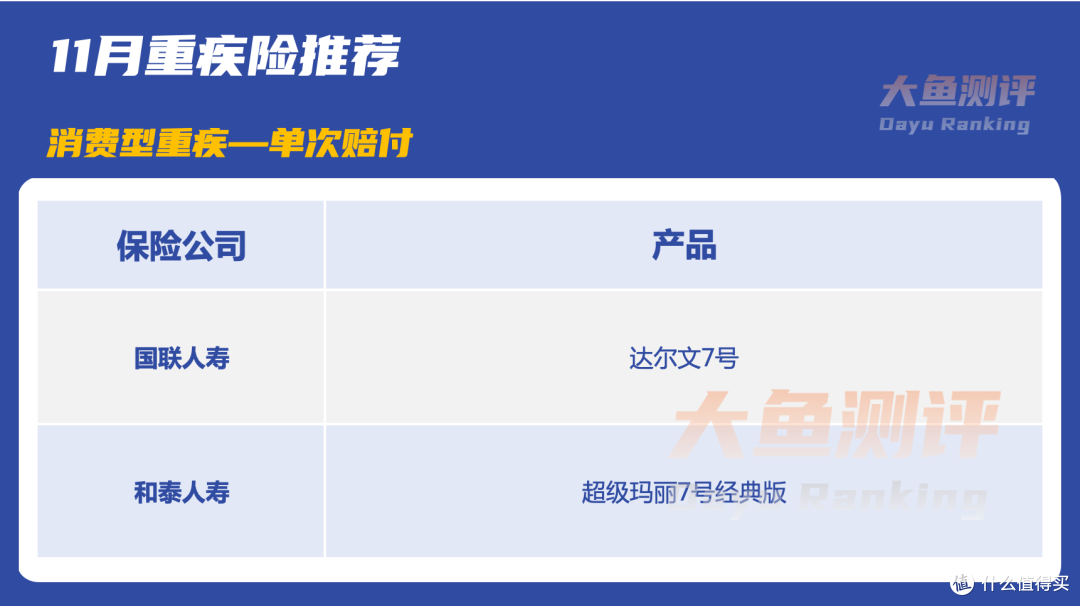 成人和少儿重疾怎么买?2022年11月更新