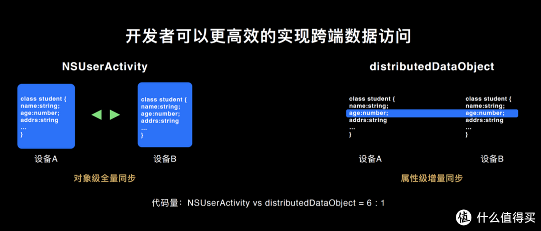 包容开放，先进成熟 — 华为开发者大会 2022 后记