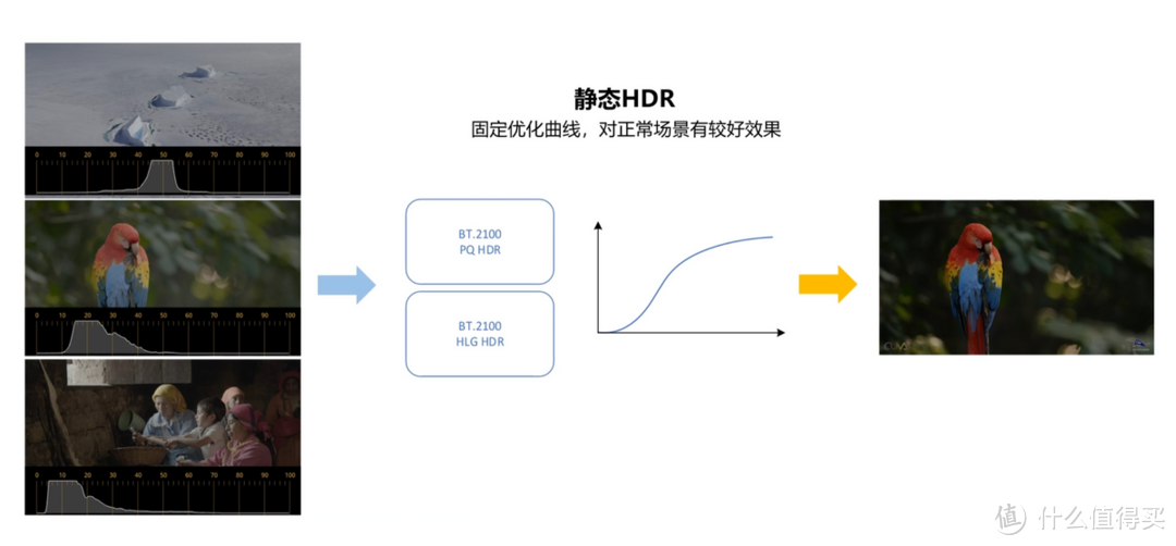 包容开放，先进成熟 — 华为开发者大会 2022 后记