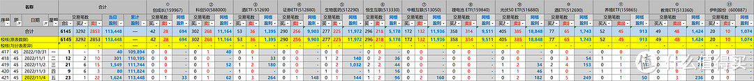 网格实盘笔记(1104)—否极泰来?