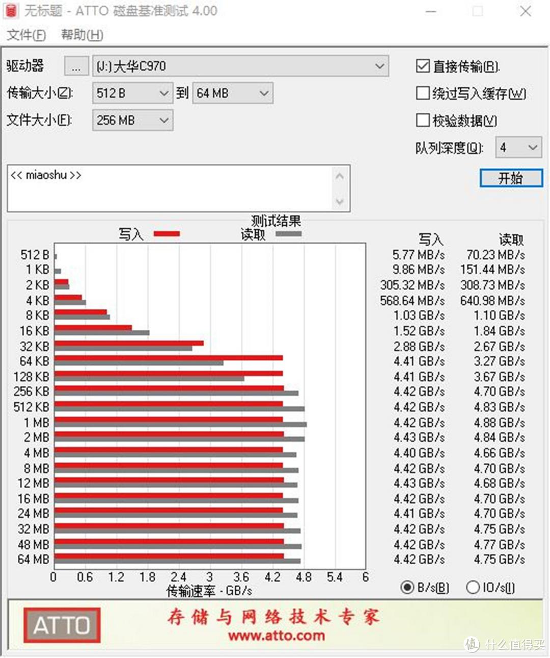 国产硬盘一样稳定好用，大华存储C970 PCIe Gen4.0 NVMe 固态硬盘