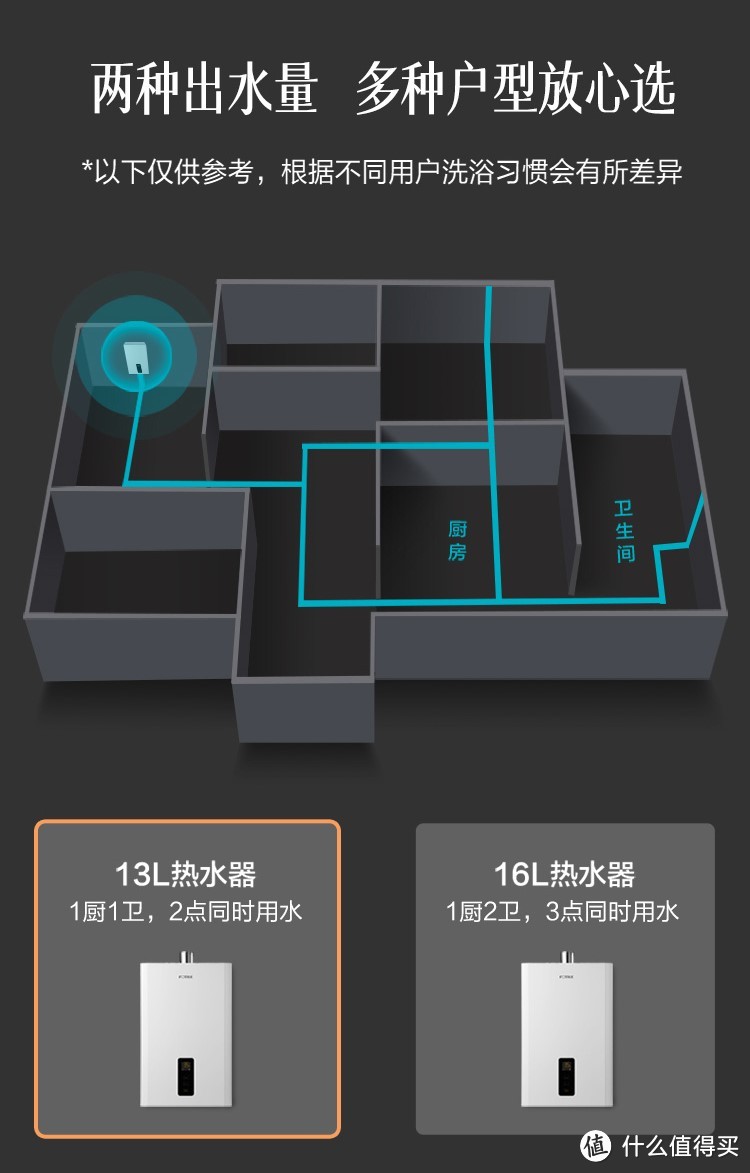 燃气热水器就该这么选！多维度分享热水器选购干货，让您这个冬天享受温暖沐浴！