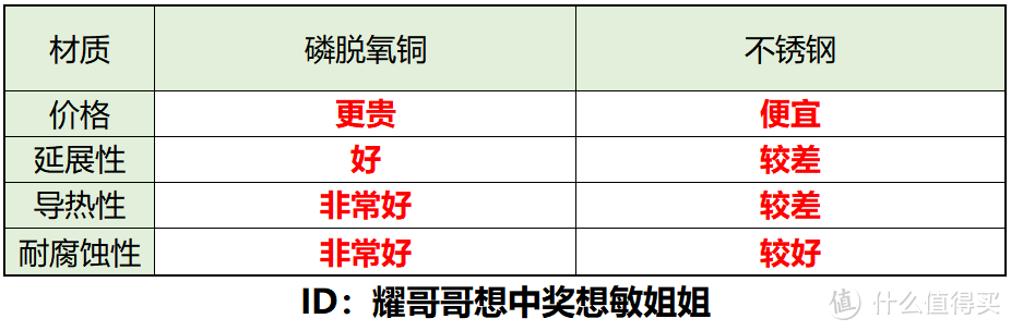 燃气热水器就该这么选！多维度分享热水器选购干货，让您这个冬天享受温暖沐浴！