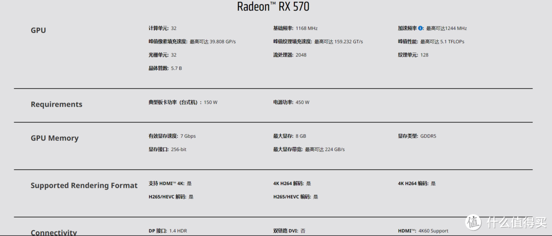 套路还是性价比？一文看懂580/590背后的那些大坑