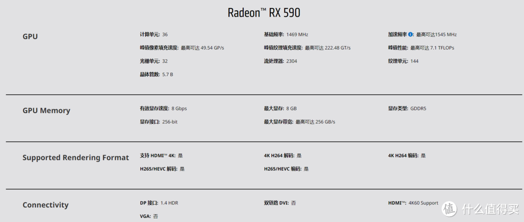 套路还是性价比？一文看懂580/590背后的那些大坑