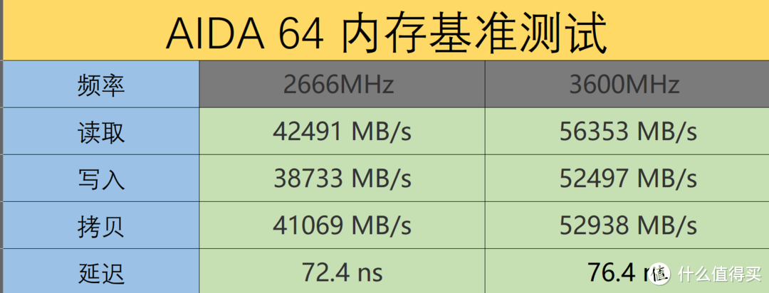 真.性价比组合丨金百达刃系列内存、KP230 Pro 固态硬盘