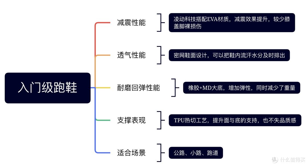 跑步运动鞋舒适度饱满且轻盈，乔丹透气网面男款运动鞋开箱实用测评体验。