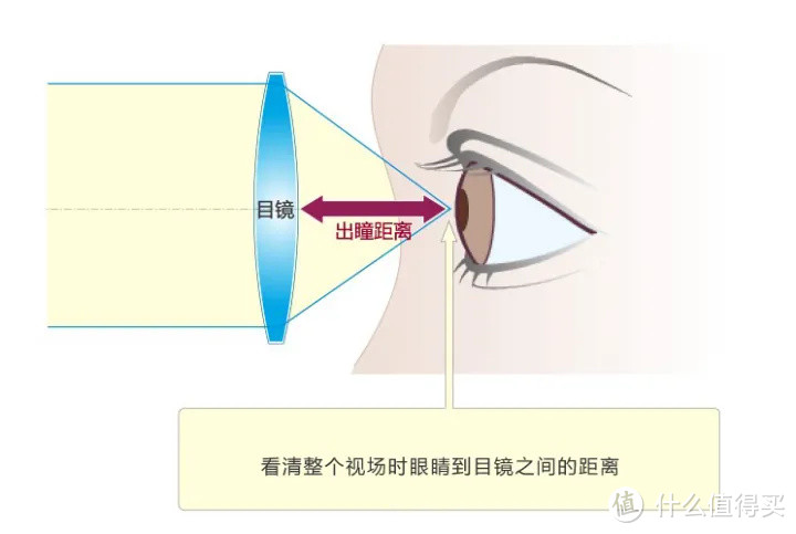 圣途经典8x32ED双筒望远镜诞生记