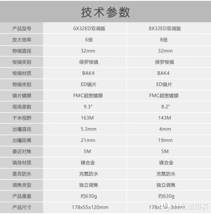 圣途经典8x32ED双筒望远镜诞生记