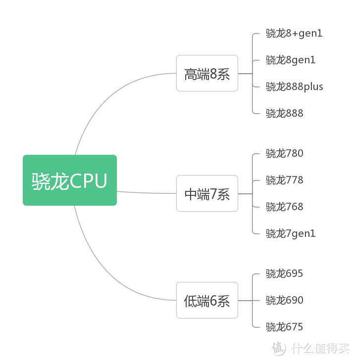 OPPO哪款手机值得入手？OPPO 22年末手机推荐