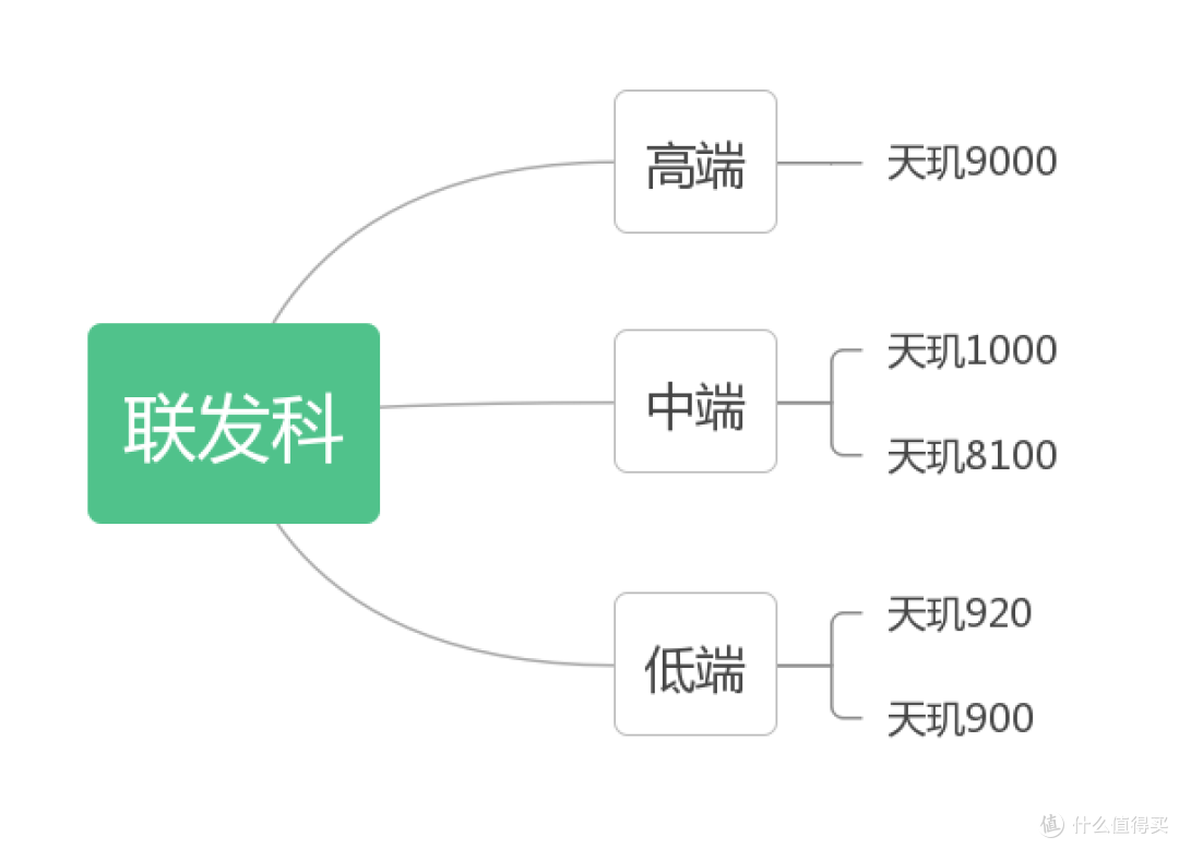 OPPO哪款手机值得入手？OPPO 22年末手机推荐