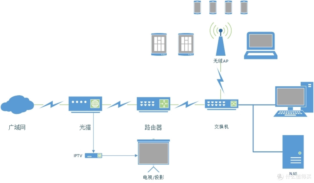 家用路由器选择那些事:2022年双十一选购推荐华硕篇