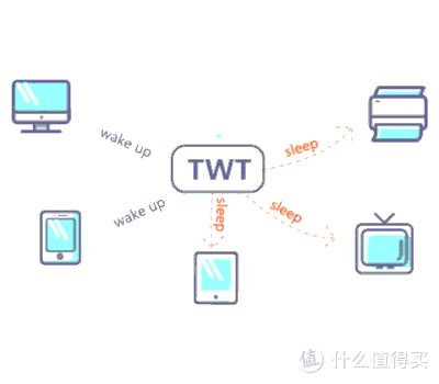 家用路由器选择那些事:2022年双十一选购推荐华硕篇