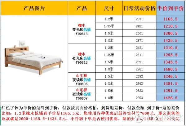 去年双十一到手价