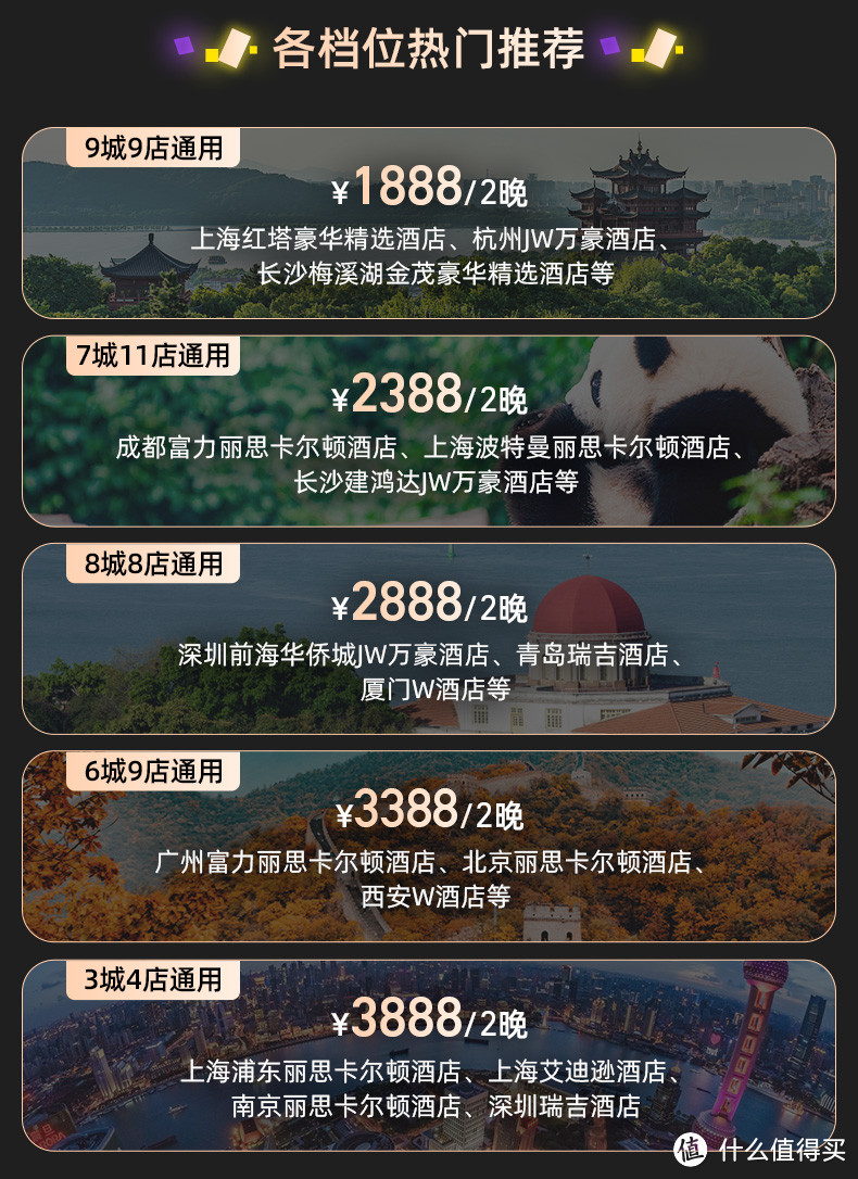 2022飞猪双11高奢酒店房券销量榜