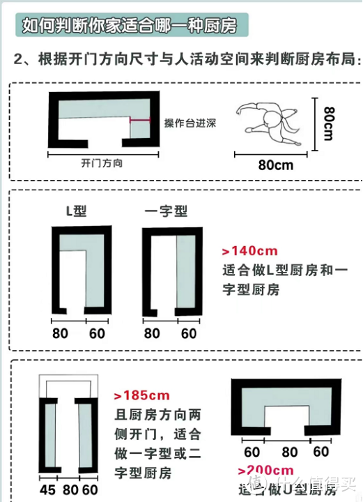 厨房装修详解，集成灶怎么选？（白色集成灶推荐）