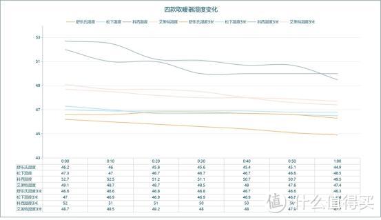 2022年取暖器怎样选？4款热门取暖器横测（图文）