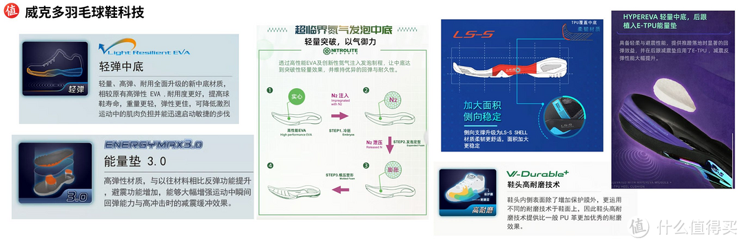 球鞋不买好，谁疼谁知道！羽毛球鞋长图文选购指南，都给我保护好半月板！